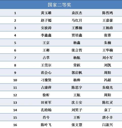 http://news.xjtu.edu.cn/_mediafile/news/2018/11/12/29g98hl92s.png